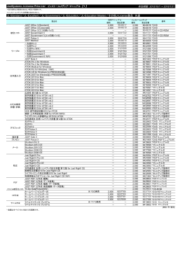 インストールメディア・マニュアル価格表