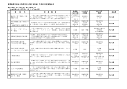 23年度次世代育成支援状況報告（Adobe PDF