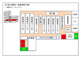 【小牧工場紹介：基板実装工程】 面 実 装 ラ イ ン ⑧ 面 実 装 ラ イ ン ①