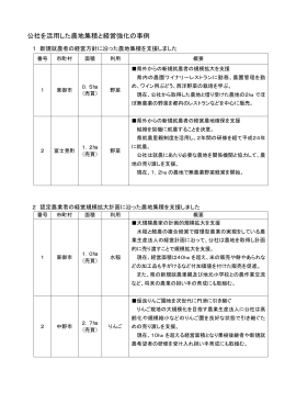 活用事例はこちら - 長野県農業開発公社