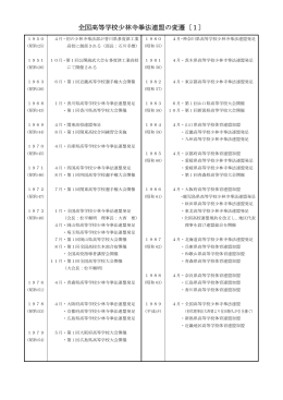 全国高等学校少林寺拳法連盟の変遷〔1〕