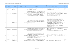 包括外部監査結果に係る指摘事項に対する措置状況（PDF形式