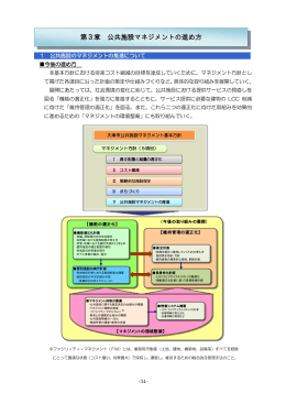 第3章 公共施設マネジメントの進め方