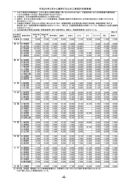 平成26年2月から適用する公共工事設計労務単価