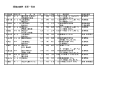 環境の森林 概要一覧表