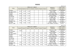 地価調査価格（PDF：206KB）