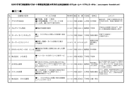 買う   - 大町市