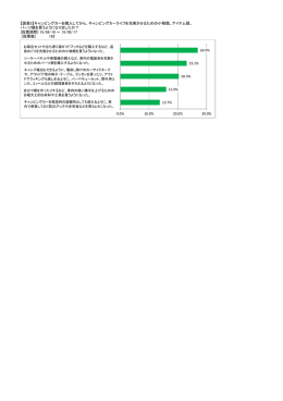 キャンピングカーを購入してから、キャンピングカーライフを充実させるため