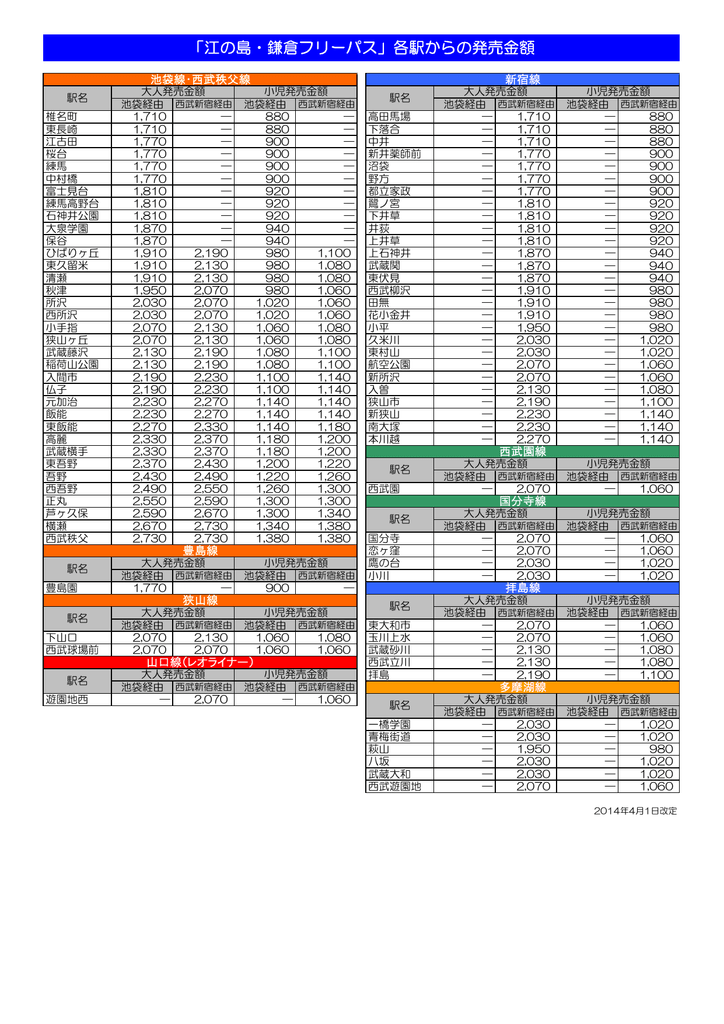 江の島 鎌倉フリーパス 各駅からの発売金額