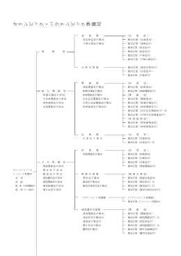 ｵﾘﾝﾋﾟｯｸ･ﾊﾟﾗﾘﾝﾋﾟｯｸ準備局(PDF：71KB)