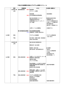 国際会議開催までの準備スケジュール