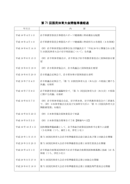 第 71 回国民体育大会開催準備経過