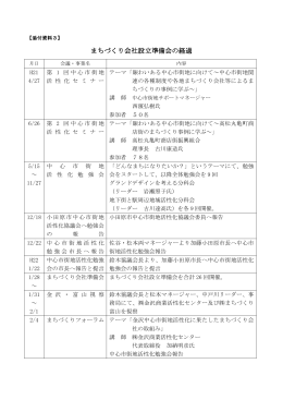 準備会の経緯 - まち元気小田原