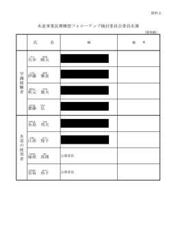 氏 名 石井 晴夫 伊藤 雅喜 秋元 康夫 齋藤 弘 永島 邦夫