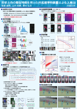 後藤 雄飛 , 山内 悠嗣 , 藤吉 弘亘 中部大学
