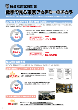 2016年夏受験 教員採用試験対策講座