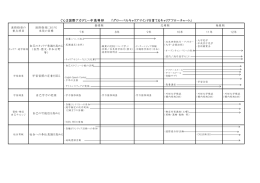 キャリアフローチャート(PDF