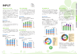 総エネルギー投入量 総物質投入量 受入廃棄物量 化石燃料消費量 水