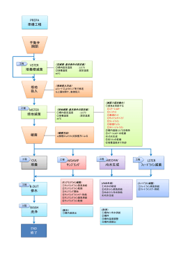 手動弁 開閉 VSTER 培養槽滅菌 培地 投入 MSTER 培地滅菌 植菌