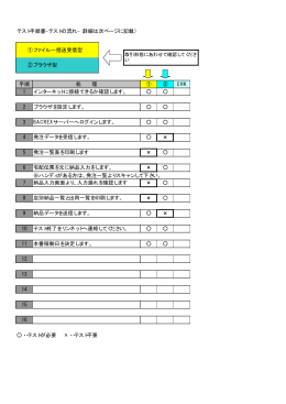 テスト手順書-テストの流れ-（詳細は次ページに記載