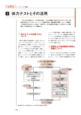 3 体力テストとその活用