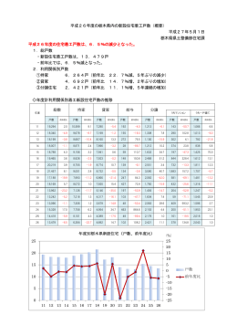 平成26年度の栃木県内の新設住宅着工戸数（概要） 平成27年5月1日