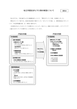 （資料2）松江市歴史まちづくり部の新設について（PDF：133KB）