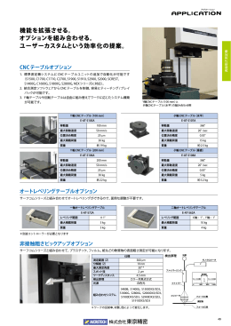機能を拡張させる。 オプションを組み合わせる