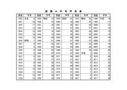 西 暦 &hArr; 年 号 早 見 表