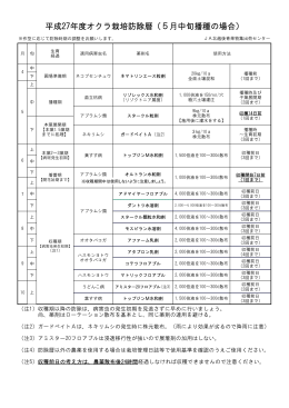 平成27年度オクラ栽培防除暦（5月中旬播種の場合）