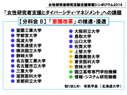 【分科会 B】 「 意識改革」の推進・浸透