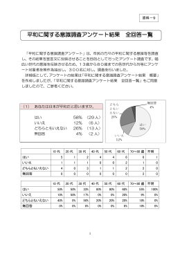 平和に関する意識調査アンケート結果 全回答一覧