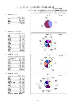 さいたま市ボランティア活動に関する市民意識調査集計結果