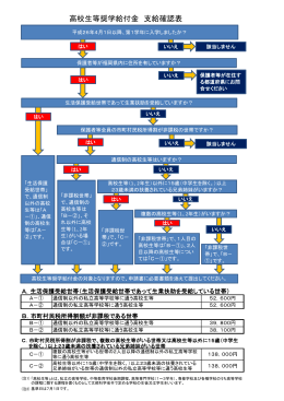 支給確認表 [PDFファイル／251KB]