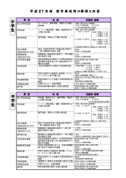 就学援助費の費目内容（PDF：158KB）