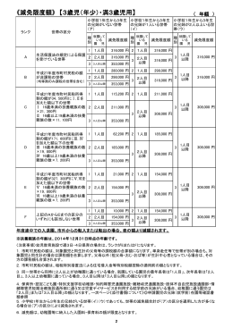 《減免限度額》 【3歳児（年少）・満3歳児用】