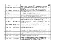 新保育所名称応募(候補)一覧
