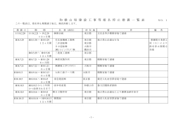 和 歌 山 県 建 設 工 事 等 指 名 停 止 措 置 一 覧 表