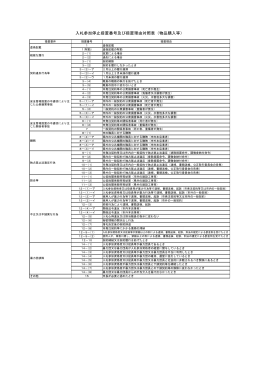 入札参加停止措置番号及び措置理由対照表（物品購入等）(120KB