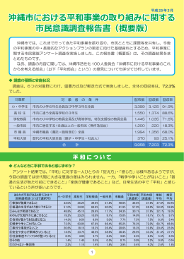 沖縄市における平和事業の取り組みに関する 市民意識調査報告書（概要