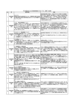 No. 頁 質問内容 回答 1 実施要領 9頁 5（2）①エ 関西電力電灯