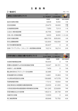 主要 ( しゅよう ) 施策
