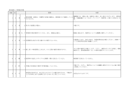 項番 頁 質問 回答 1 2 Ⅱ 2 電気設備・給排水・空調等の容量の確保は