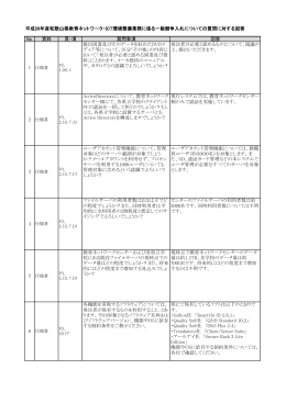 No. 資料 頁・項 質問事項 回答 提出図書及びそのデータを