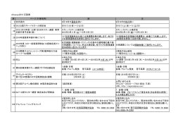 Almanac2016 正誤表 頁 ページ（行事名称） 誤 正 3