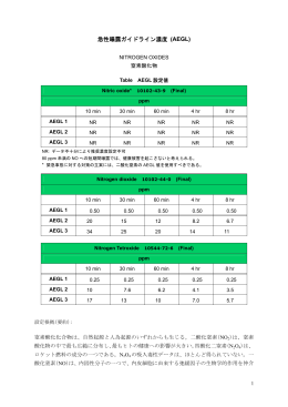 (3物質)／Nitrogen oxides