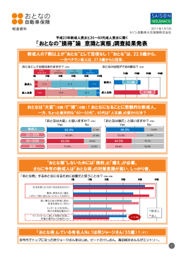 「おとなの"損得"論意識と実態」調査結果発表