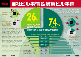 言うまでもないことだが、企業が拠点を構えるにあたっては、土地・建物を