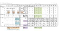 詳細はこちら - 日本データパシフィック