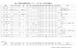 踊り子関係主要駅時刻表（下り） 3月14日～6月30日運転分